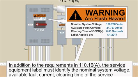 nec panel labeling standards